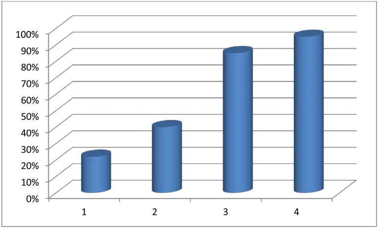 Fig. (1)