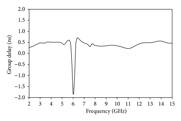 Figure 11