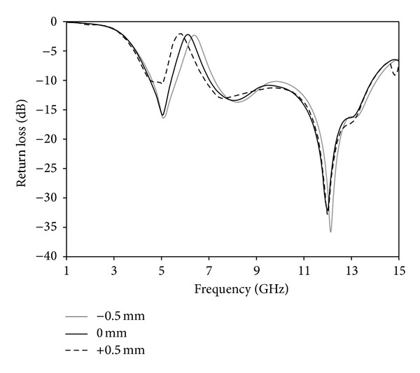 Figure 10