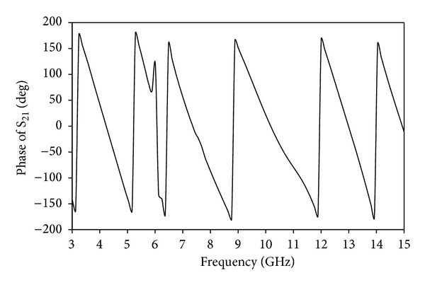 Figure 12