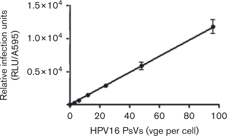 Fig. 6.