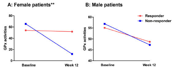 Fig. (3)