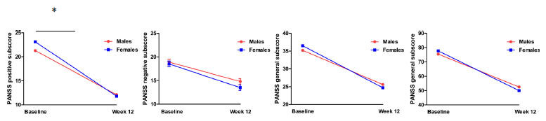 Fig. (2)