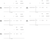 Supplementary 3