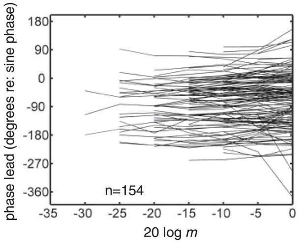 Fig. 15