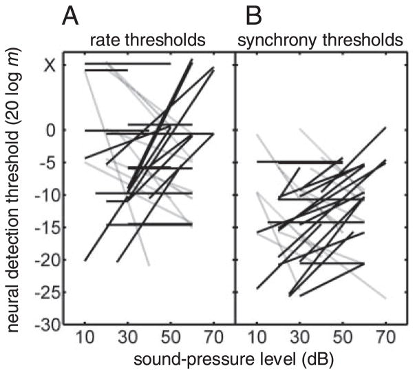 Fig. 11