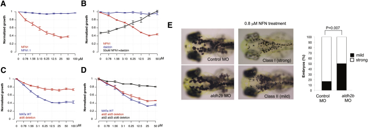 Figure 4