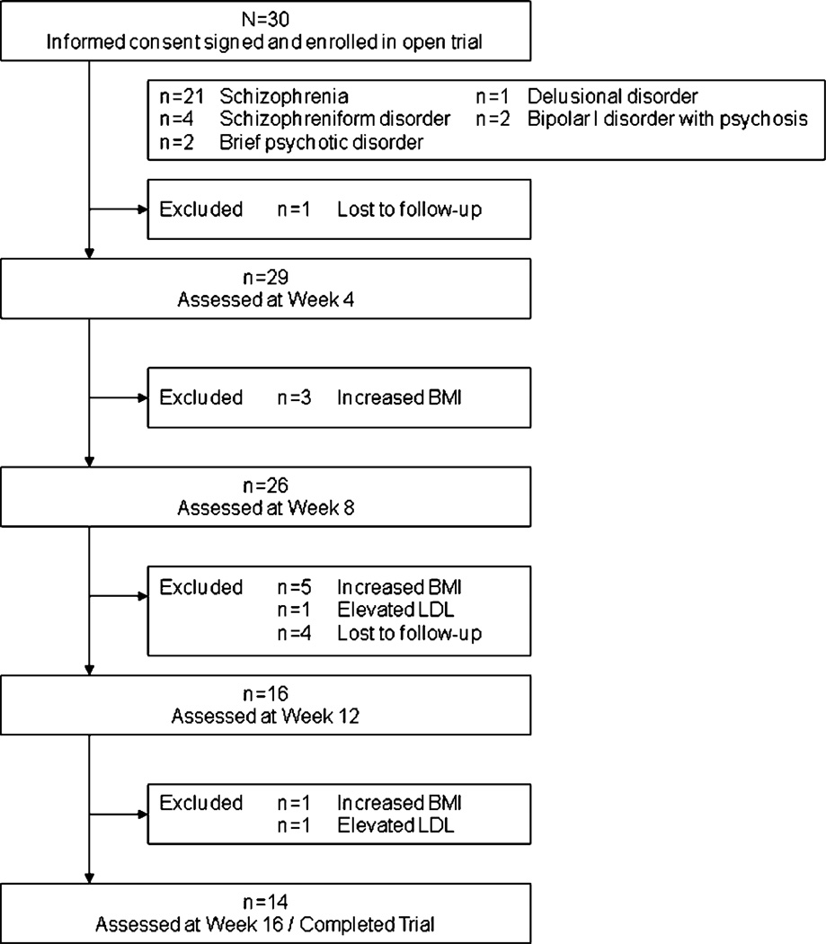 FIGURE 1