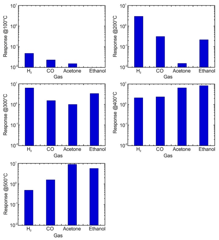 Figure 13