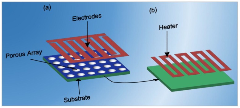 Figure 11