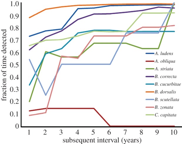 Figure 3.