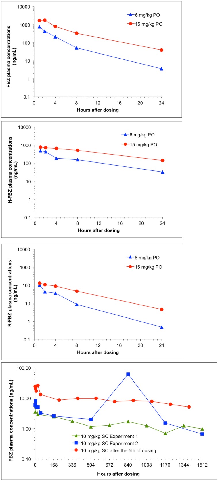 Fig 2