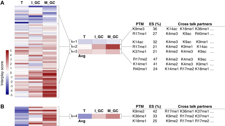 Fig. 4