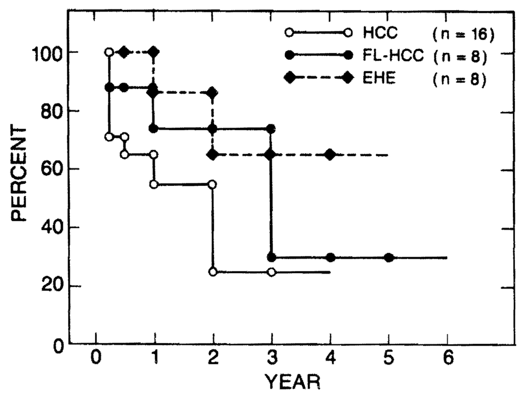 Fig 7