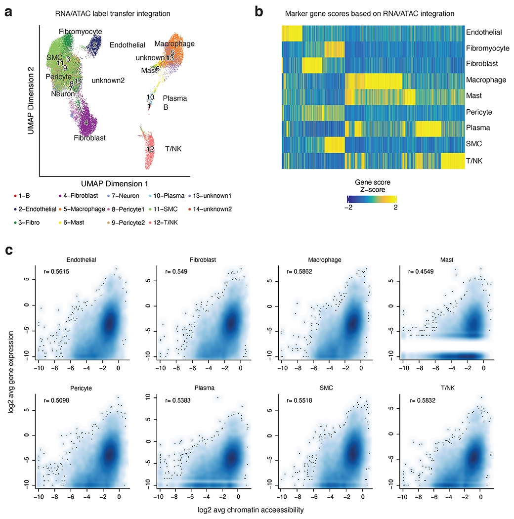 Extended Data Fig. 3