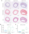 Extended Data Fig. 1