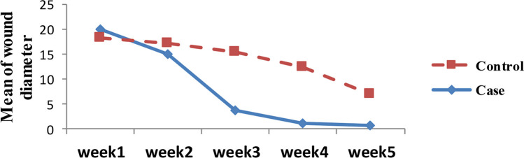 Fig. 4: