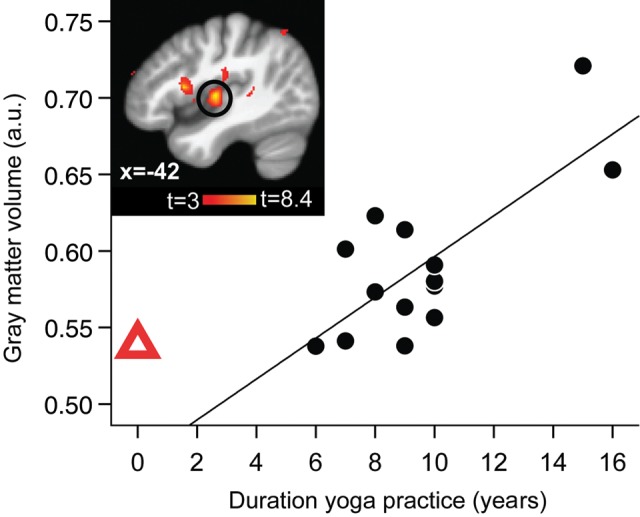 Figure 3.