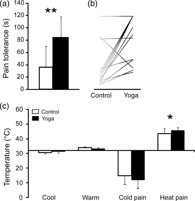 Figure 1.