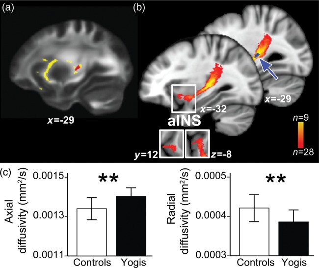 Figure 4.