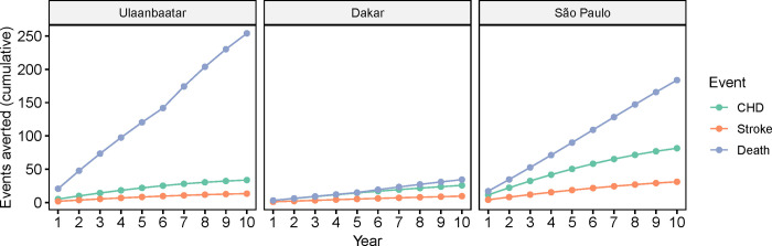 Fig 2