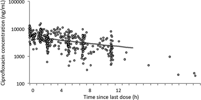 FIG 3