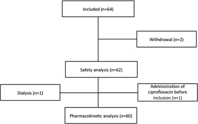 FIG 2