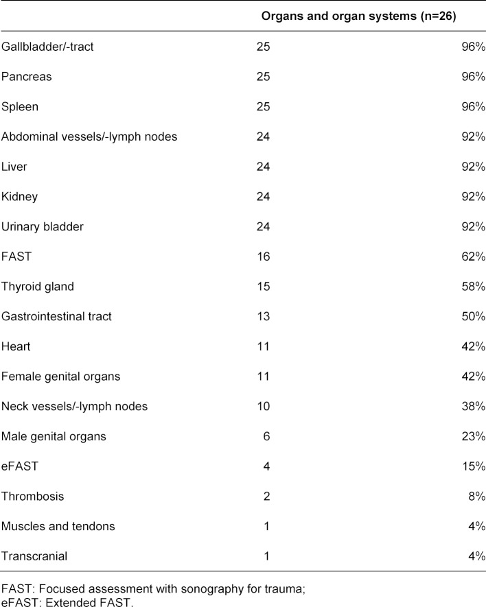 Table 3