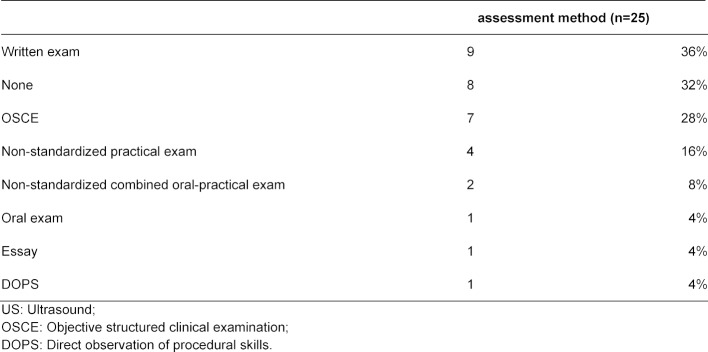 Table 6