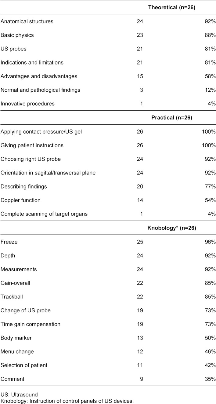 Table 4