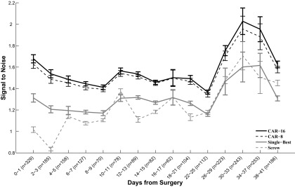 FIG. 4.