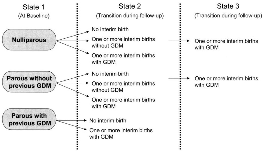 FIG. 1