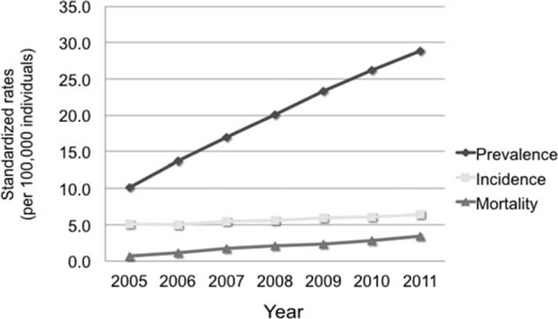 FIGURE 1