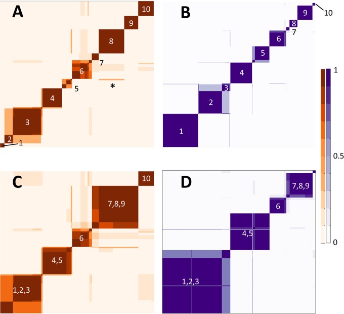 FIG 2