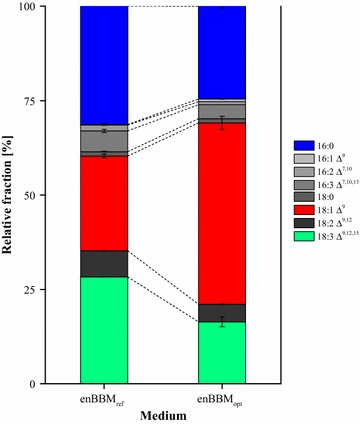 Fig. 6