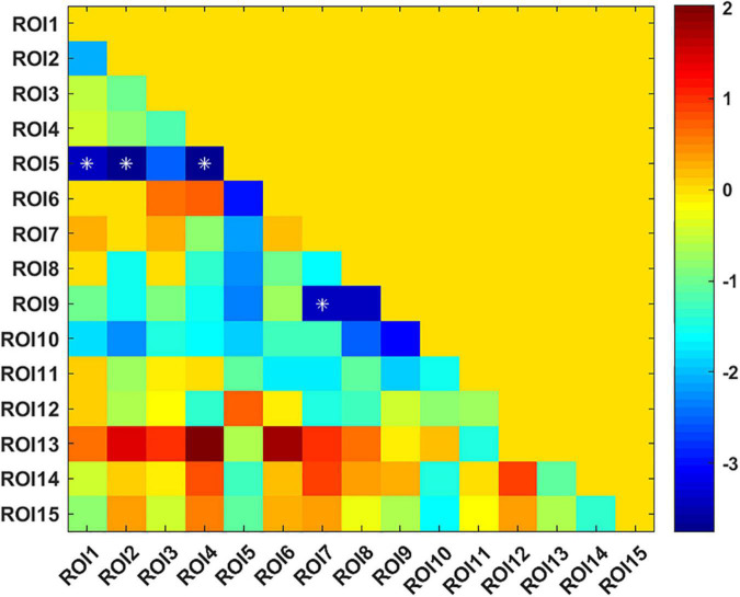 FIGURE 3