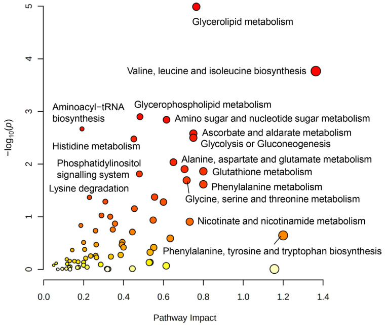 Figure 6