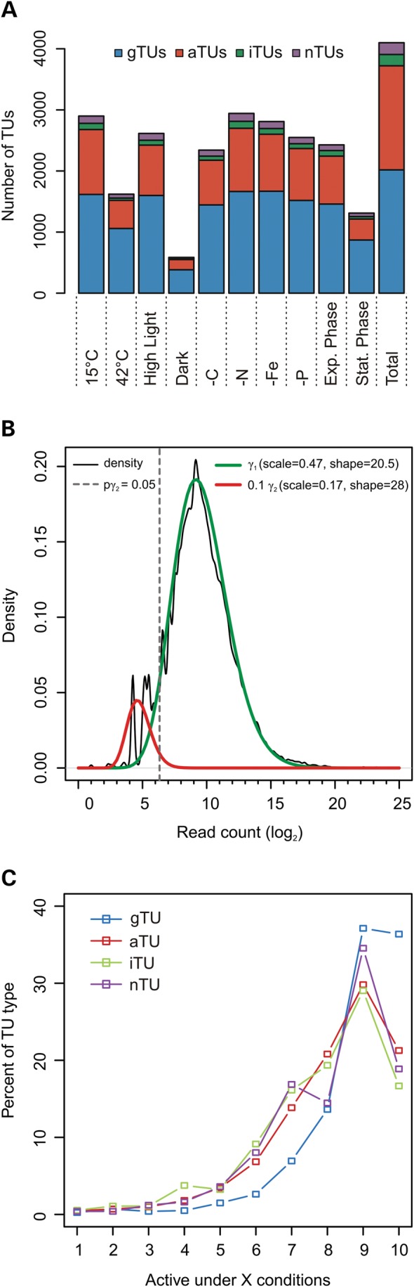 Figure 2.