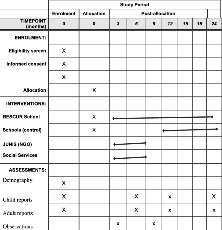 graphic file with name 12889_2018_6145_Tab1_HTML.jpg