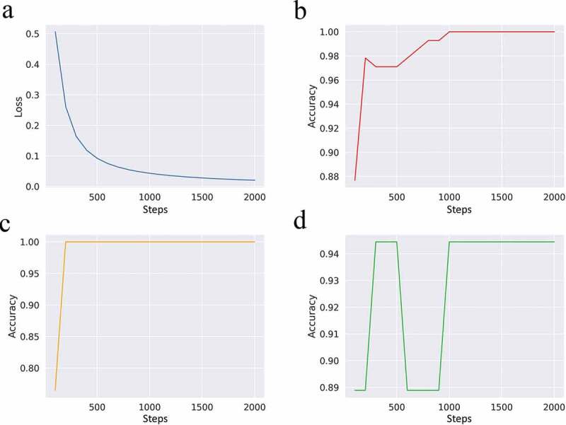 Figure 4.