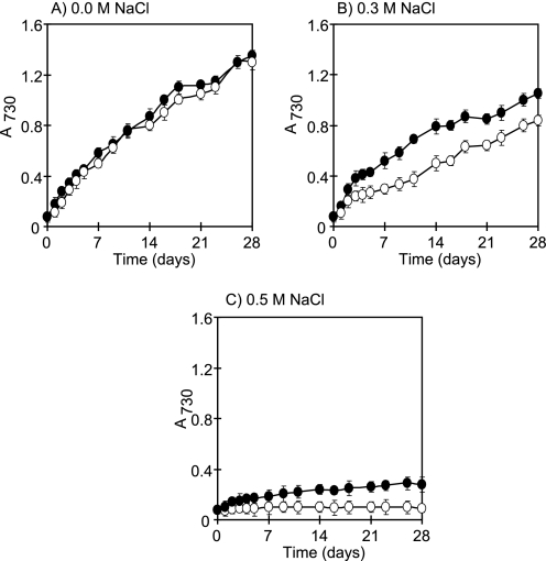 FIGURE 9.