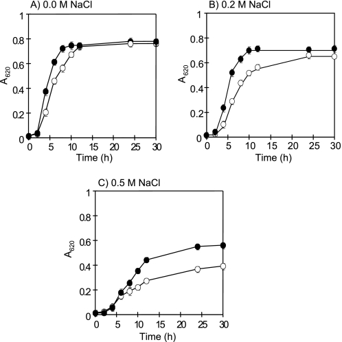 FIGURE 7.