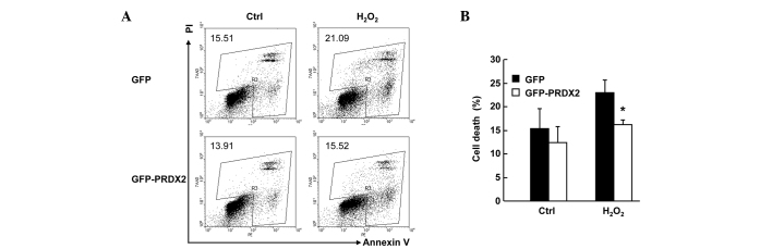 Figure 3.