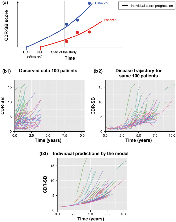 FIGURE 1