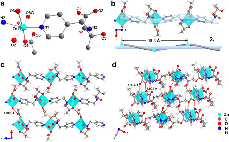 Fig. 2