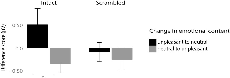 Fig. 9.