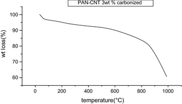 Fig. 11