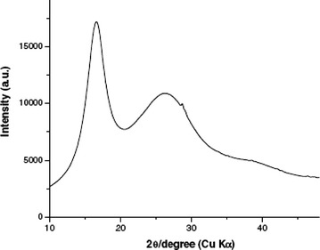 Fig. 7