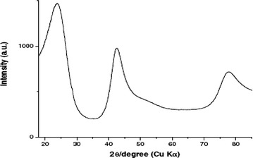 Fig. 8 