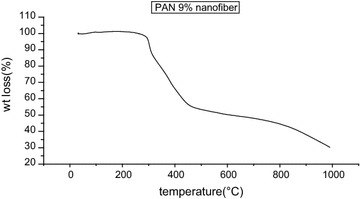 Fig. 9